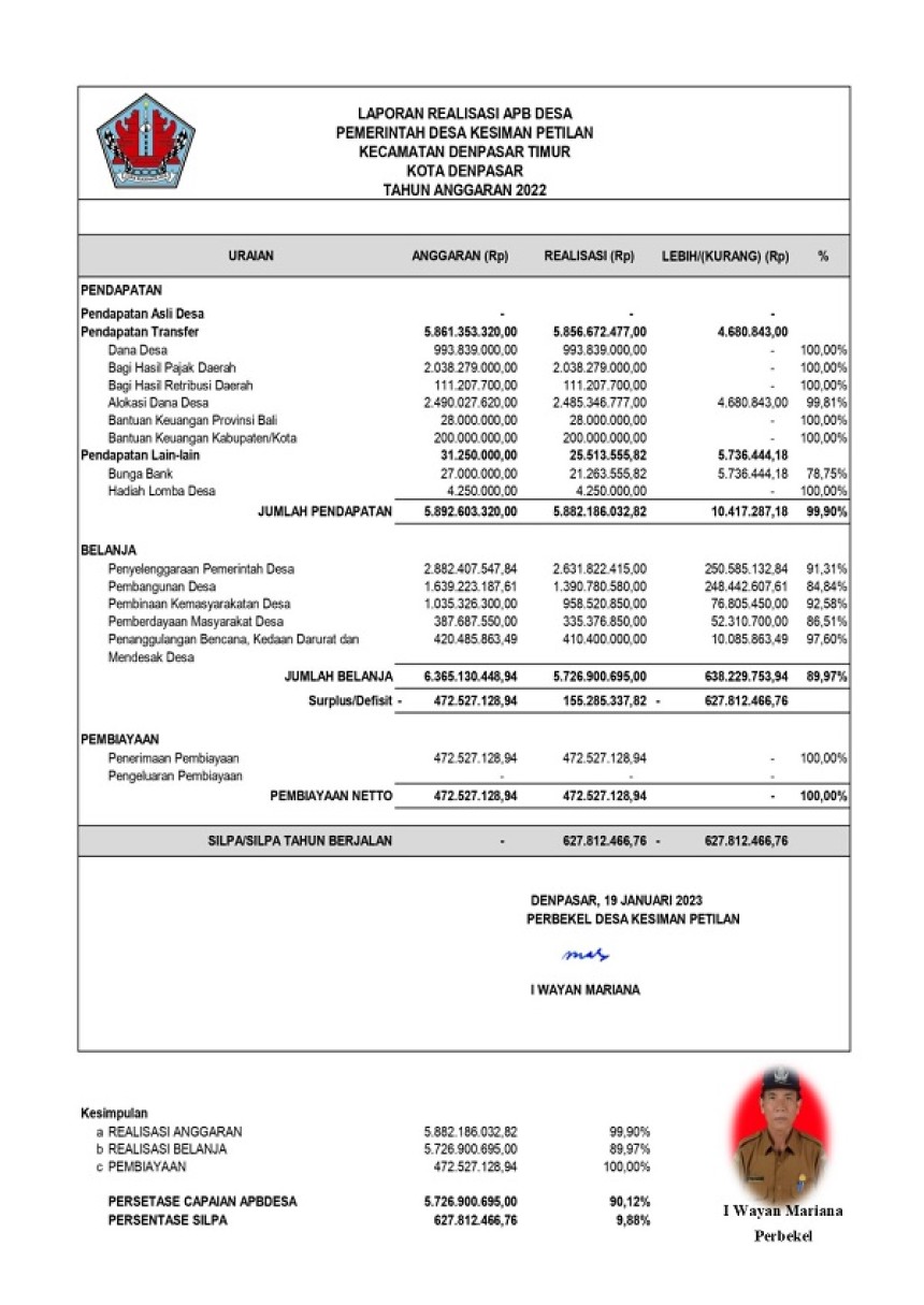 LAPORAN REALISASI APB DESA PEMERINTAH DESA KESIMAN PETILAN T.A 2022