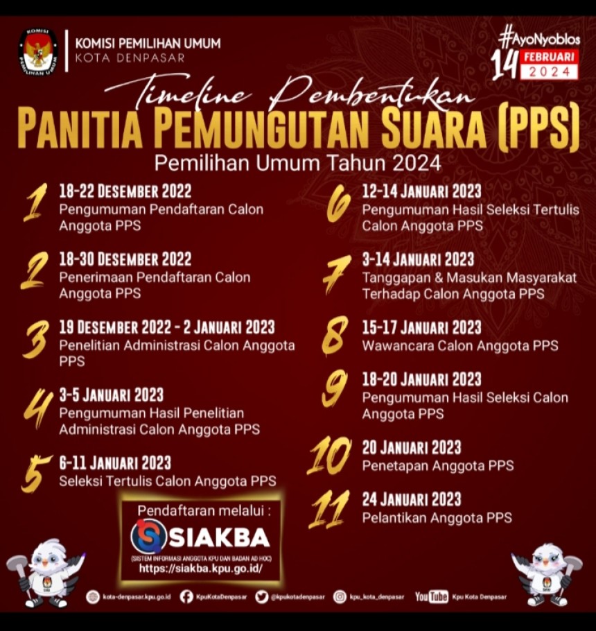 Seleksi PPS Pemilu Tahun 2024